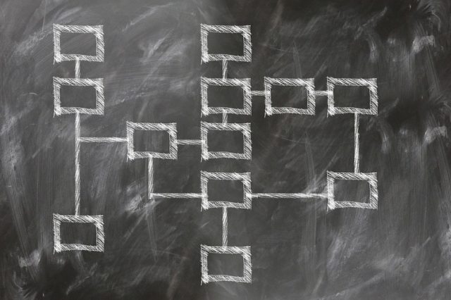 Розвиток методів ефективного управління організаційним потенціалом виробничо-господарських комплексів (реферат)