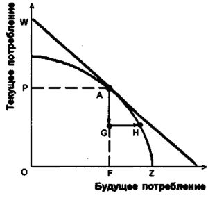 Графік міжчасових торгівлі Графік торгівлі